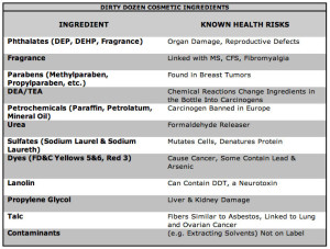 DirtyDozen